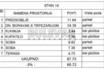 Trosoban stan, Niš, Čalije, prodaja, 65m2, 111730e, id1204230