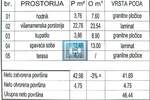 Dvosoban stan, Paraćin, prodaja, 46m2, 50600e, id1225539