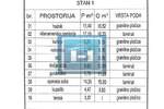 Trosoban stan, Paraćin, prodaja, 76m2, 88657e, id1225543