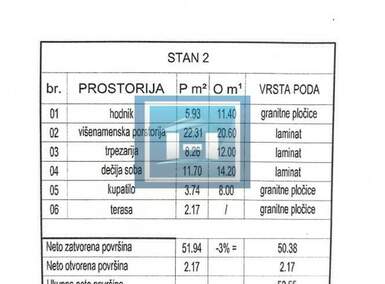 Dvoiposoban stan, Paraćin, prodaja, 52m2, 60695e, id1225544