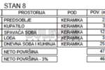 Jednoiposoban stan, Niš, Palilula, prodaja, 47m2, 71760e, id1248765