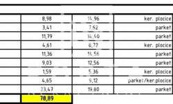 Trosoban stan, Beograd, Gornji grad, prodaja, 79m2, 197500e, id1246471