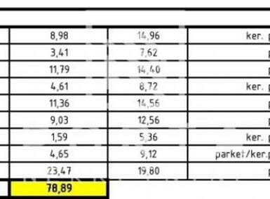 Trosoban stan, Beograd, Gornji grad, prodaja, 79m2, 197500e, id1246471