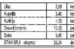 Jednoiposoban stan, Beograd, Vidikovačka Padina, prodaja, 39m2, 78000e, id1299866