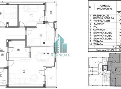 Cetvorosoban stan, Niš, prodaja, 93m2, 140000e, id1254677